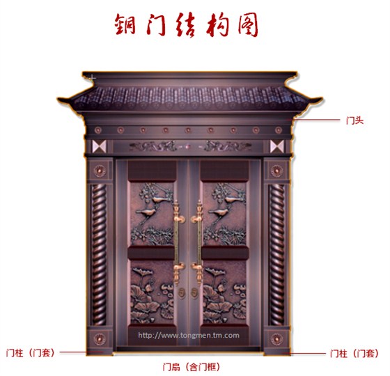 青岛泰明门业 铜门结构图